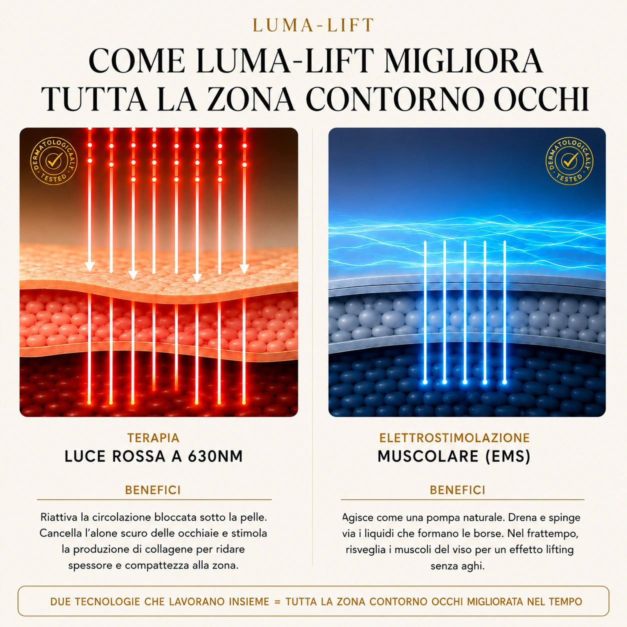 Luma-Lift
