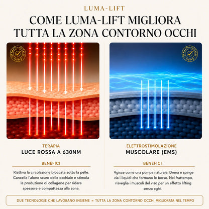Luma-Lift